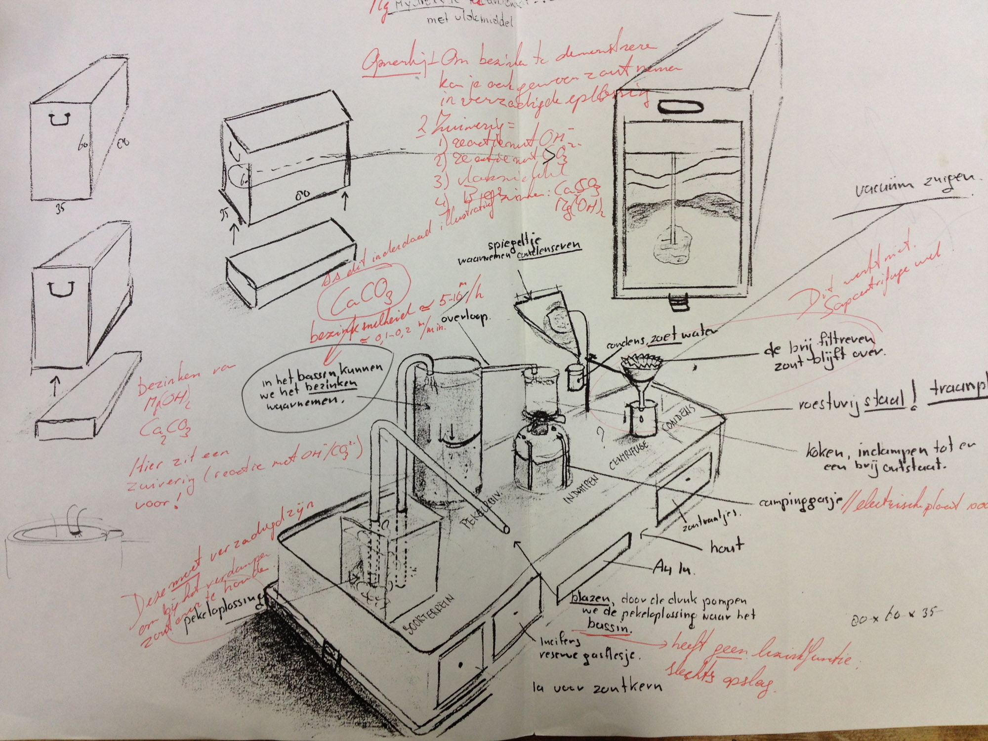 Doe-kist zoutwinningsproces AKZO NOBEL 2003