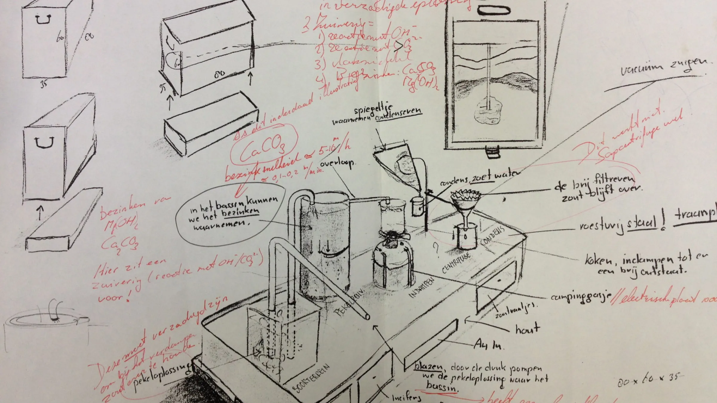 Doe-kist zoutwinningsproces AKZO NOBEL 2003